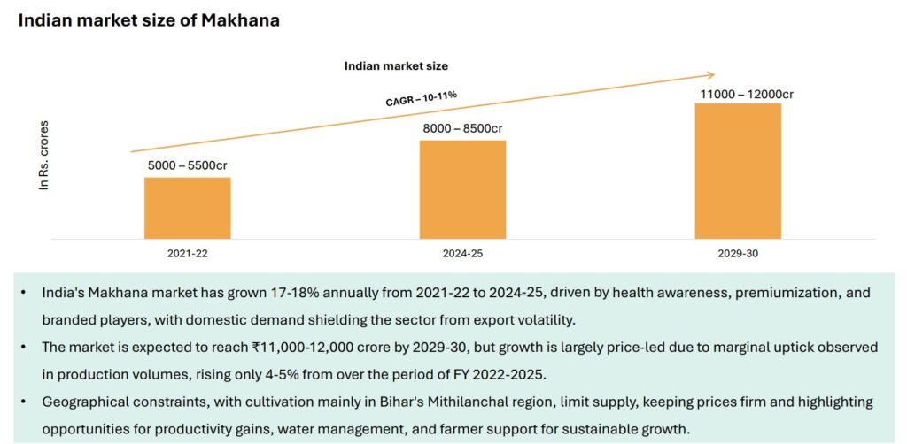 Domestic growth